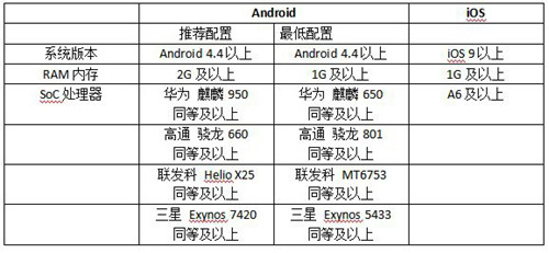 猫和老鼠手游闪退怎么办