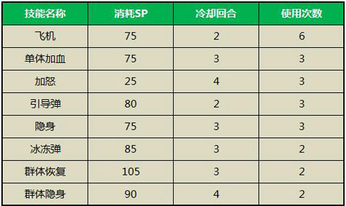 百战斗斗堂3