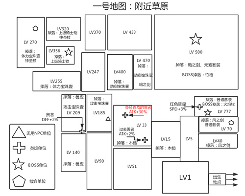 勇者轮回物语2草原攻略