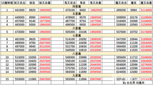 想不想修真魔界秘境地图攻略