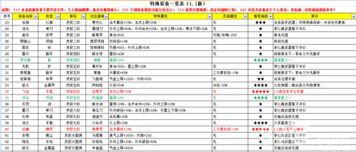 无限修仙装备大全3