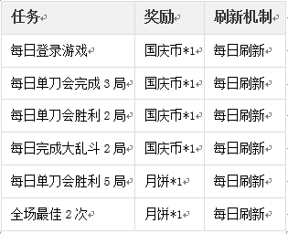 怒焰三国杀2