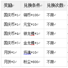 怒焰三国杀3