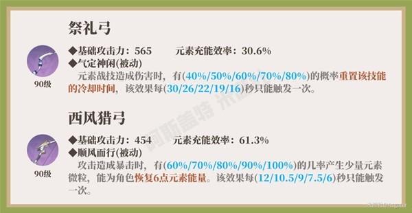 《原神》四星草属性辅助角色柯莱圣遗物武器搭配攻略，柯莱应该怎么养？