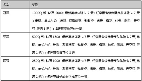 英雄枪战3