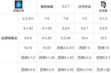 第七史诗<em>爱</em><em>拉奇</em><em>温</em><em>甲壳</em>怎么获取 催化剂掉落地点