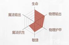 <em>拉<em>结尔</em></em>斗兽之王怎么玩 职业分析培养指南攻略一览