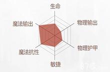 <em>拉<em>结尔</em></em>冰之女祭司怎么玩 职业分析培养指南攻略一览