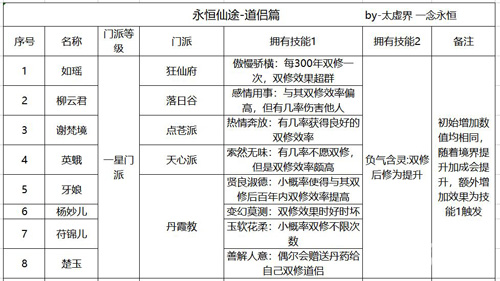 永恒仙途道侣图鉴1