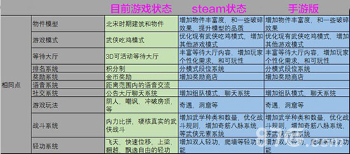 江湖求生手游和端游有什么不同4