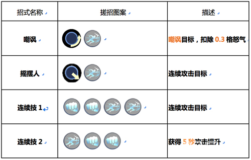 魂武者手游5号招式