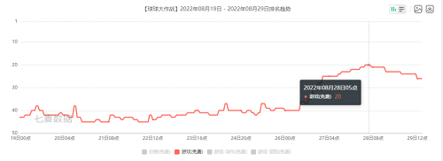 《球球大作战》元宇宙的狂欢派对