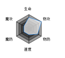 方舟指令杜拉罕属性