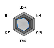 方舟指令杰克南瓜属性