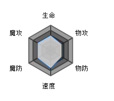 方舟指令毕方属性