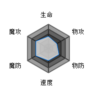 方舟指令魍魉属性