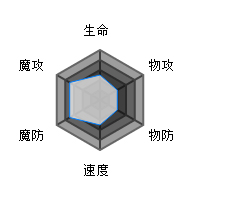 方舟指令塞壬属性