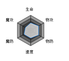 方舟指令魑魅属性