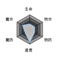 方舟指令珀加索斯属性