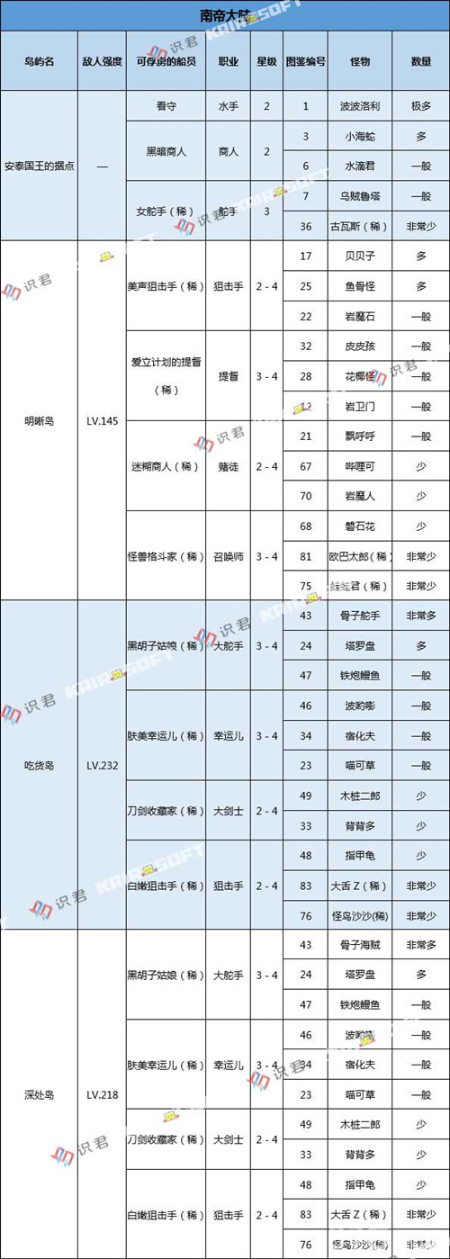 大航海探险物语南帝大陆攻略