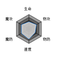 方舟指令精卫属性