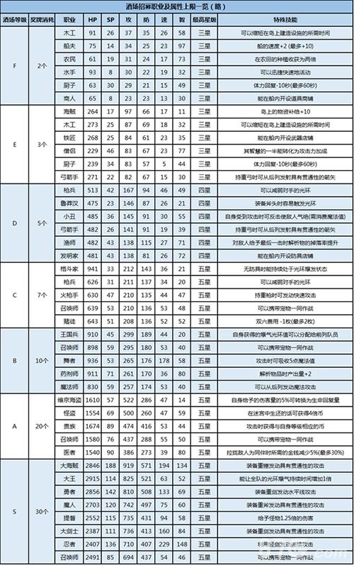 大航海探险物语招募攻略1