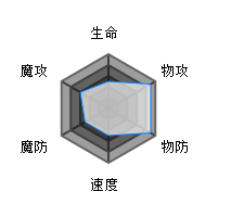 方舟指令迦具土属性