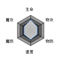 方舟指令哥布林属性