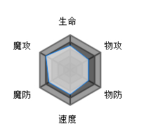 方舟指令辉夜姬属性