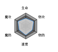 方舟指令喀戎属性