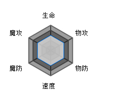 方舟指令因幡白兔属性