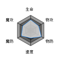 方舟指令荒吐属性