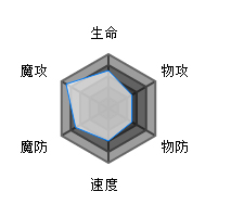 方舟指令八岐大蛇属性