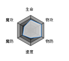 方舟指令蚩尤属性