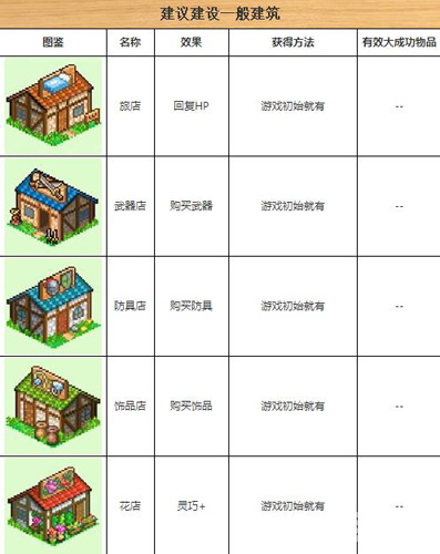 冒险村物语建筑1