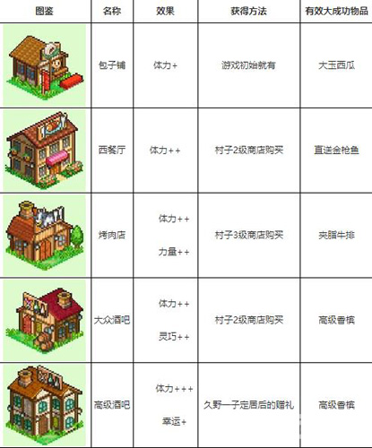 冒险村物语建筑3