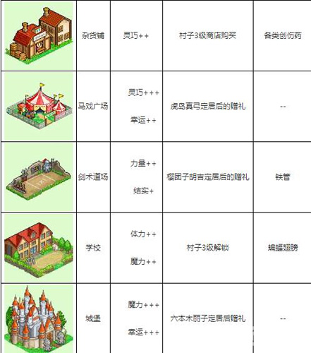 冒险村物语建筑2