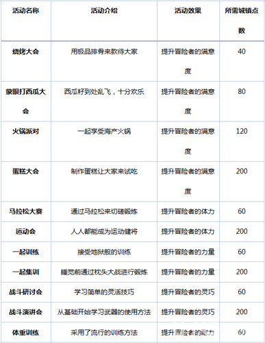 冒险村物语活动攻略1