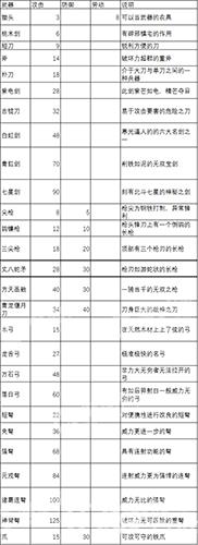 锄战三国村武器攻略