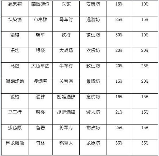 长安不是一天建成的坊士大全4