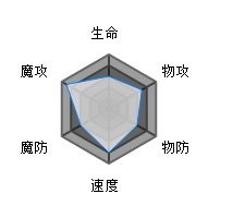 方舟指令茉莉安属性