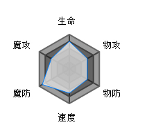 方舟指令凤凰属性