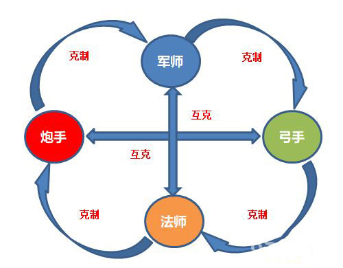 全民主公2武将系统2