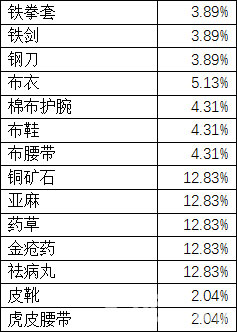 濡沫江湖鉴宝玩法3