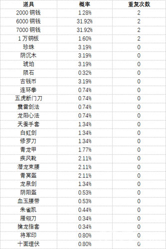 濡沫江湖强盗宝图玩法5