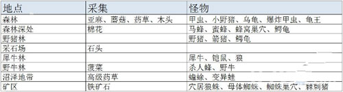 阿瑞斯病毒材料大全