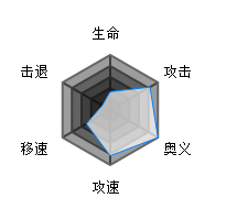 魂器学院伏特奥德莉属性