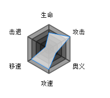 魂器学院拉芙拉玛姬属性