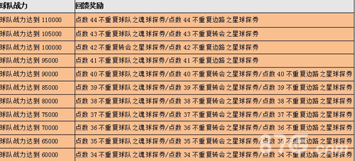 球队战力回馈奖励图