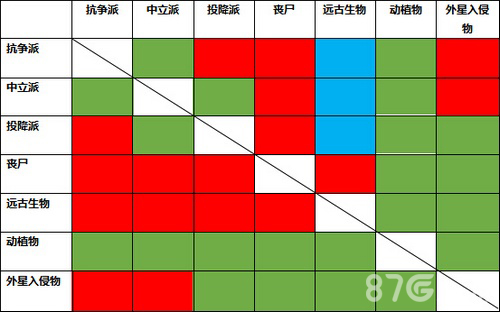 陨落世界敌对势力有哪些